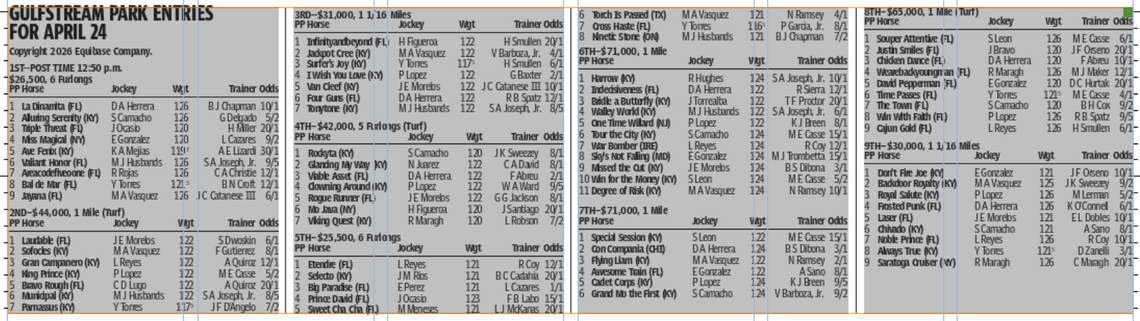Gulfstream Park horse racing entries for April 24 (9 races)