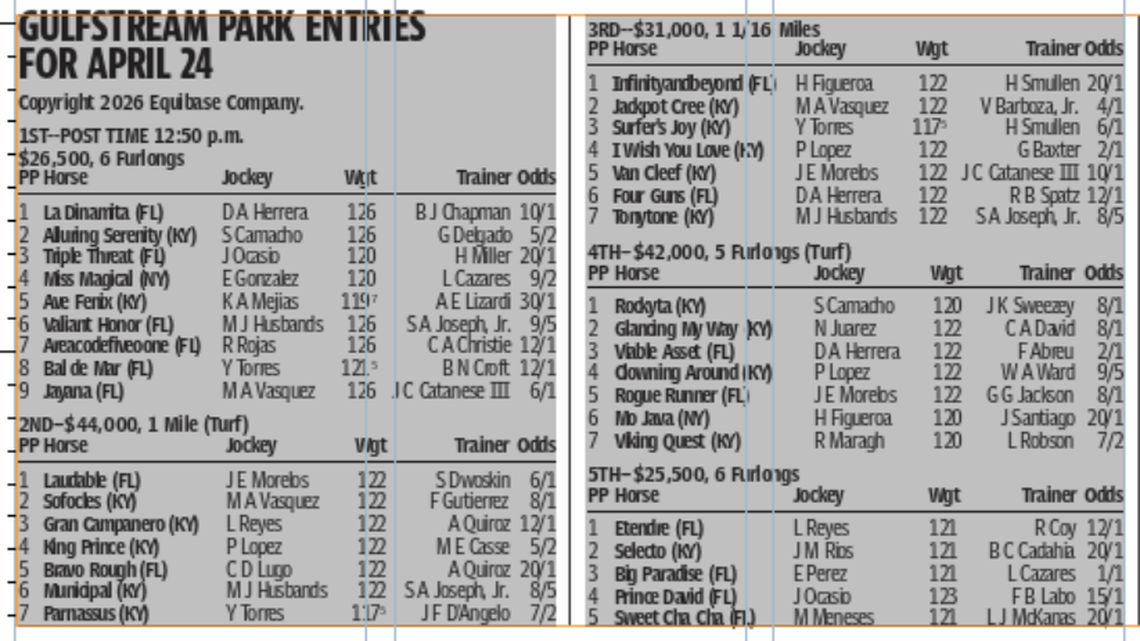 Gulfstream Park horse racing entries for April 24 (9 races)