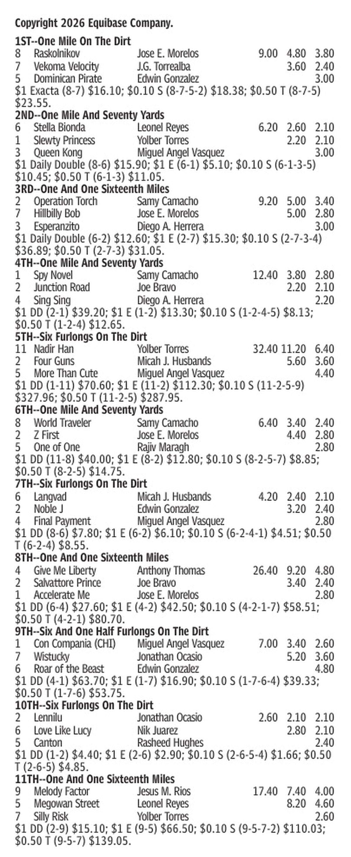 Gulfstream Park Results for May 23, 2026