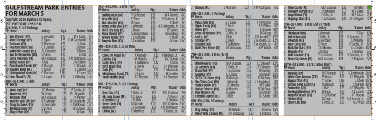 Gulfstream Park horse racing entries for March 5 (10 races).