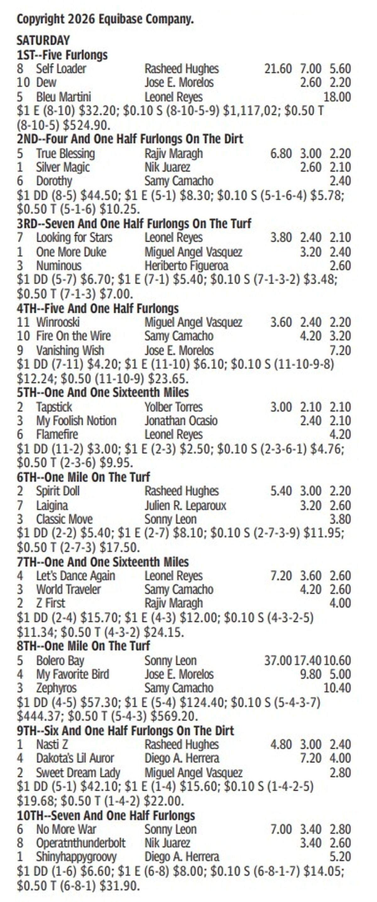 Gulfstream Results for May 2, 2026