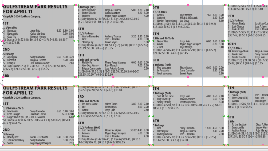 Gulfstream Park horse racing results for April 11-12