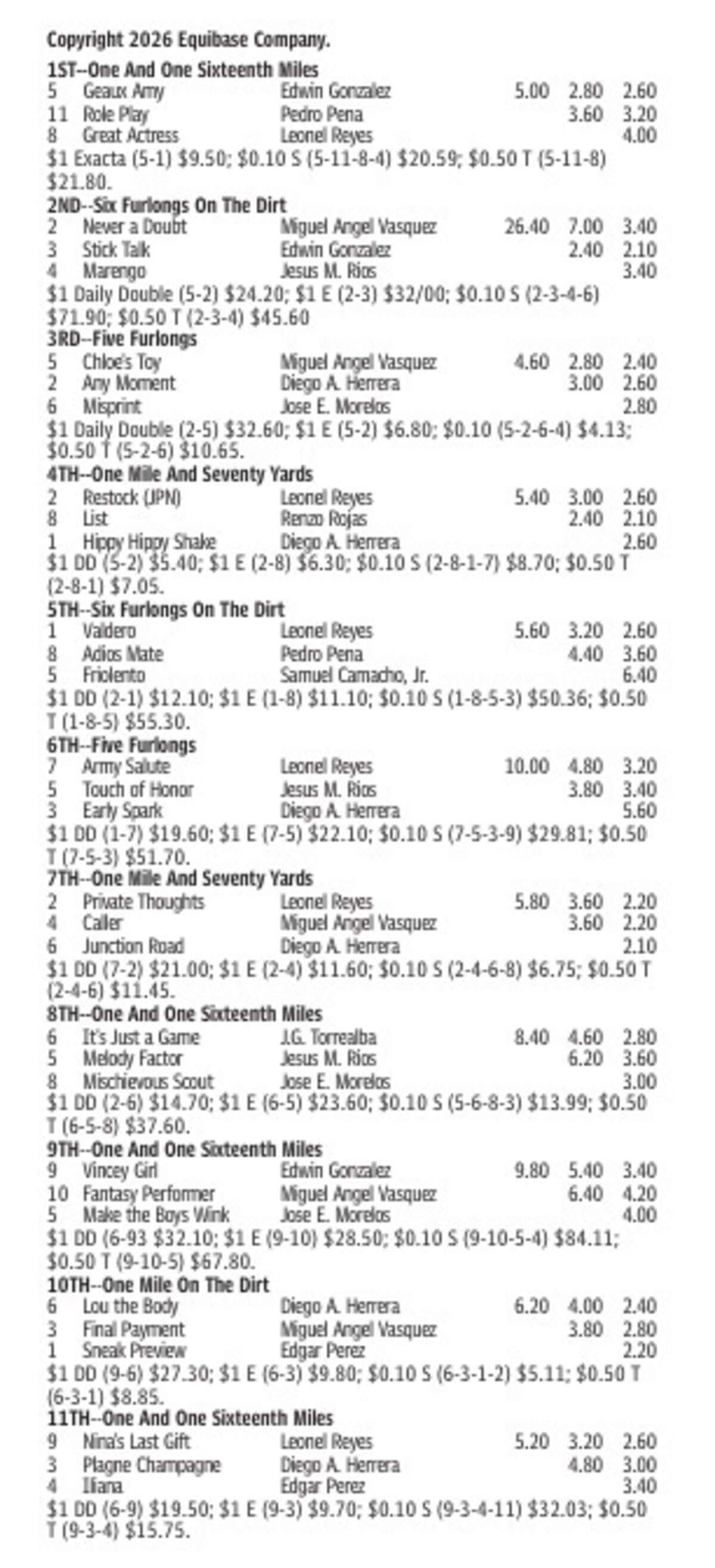 Gulfstream Park Results for July 11, 2026