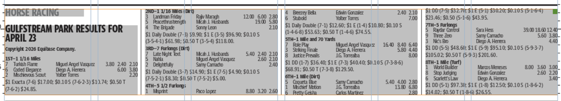 Gulfstream Park horse racing results for April 23 (8 races)