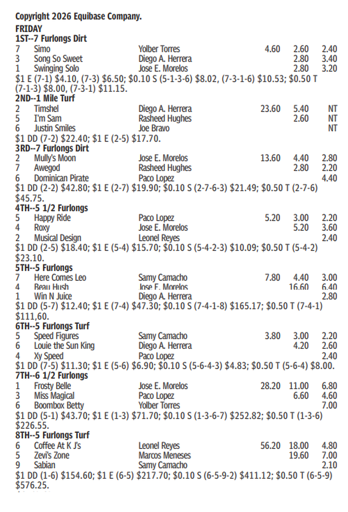 Gulfstream Results for May 1, 2026