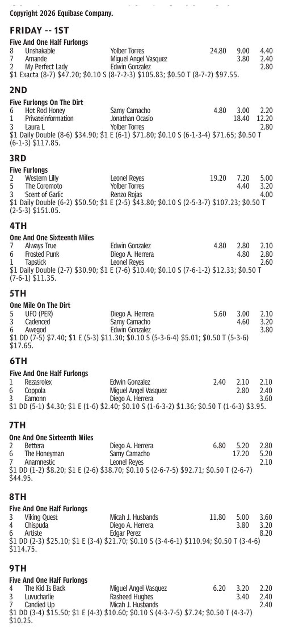 Gulfstream Park Results for June 5, 2026