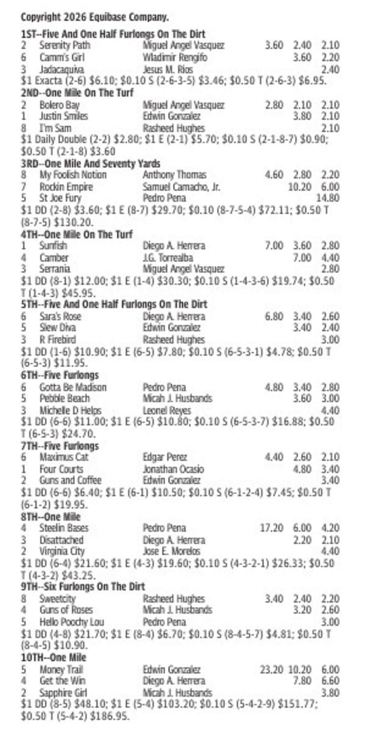 Gulfstream Park Results for July 12, 2026