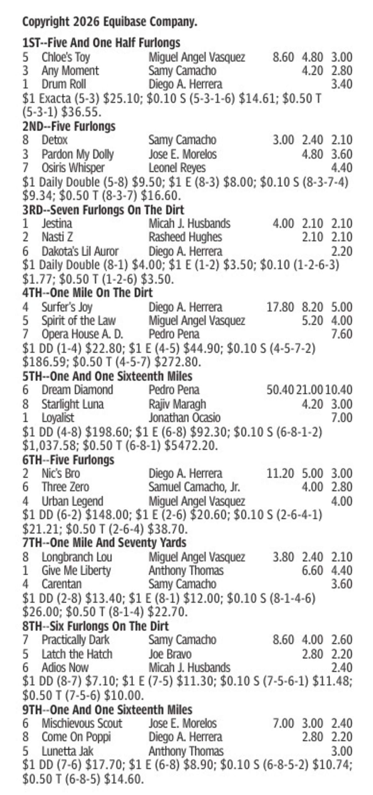 Gulfstream Park Results for June 21, 2026