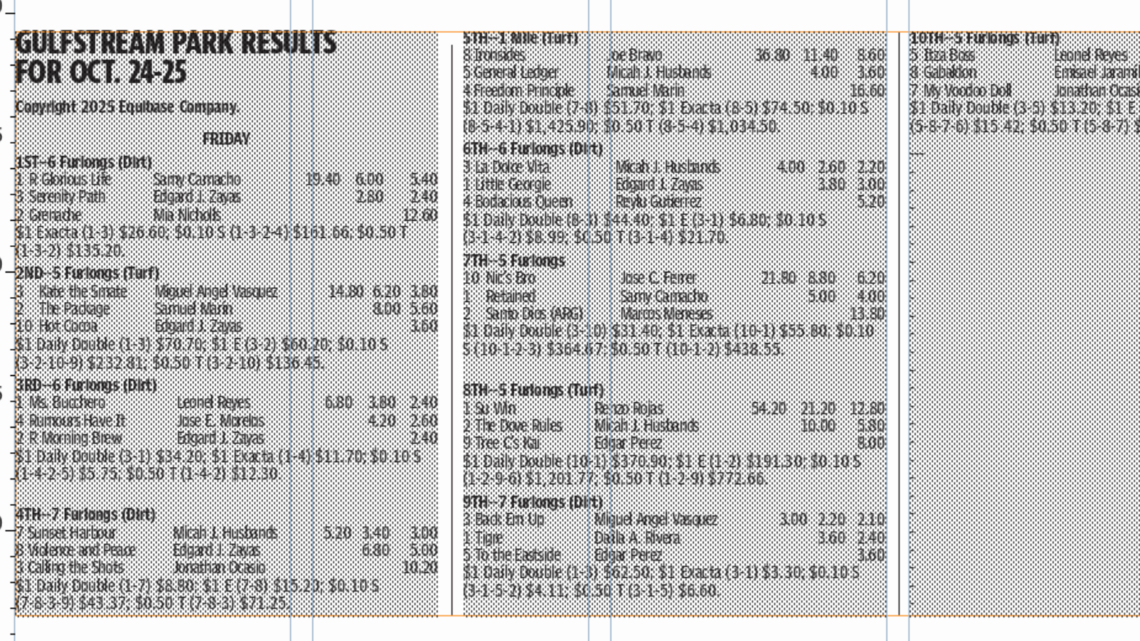 Gulfstream Park results for Friday, Oct. 24, 2025 (10 races)