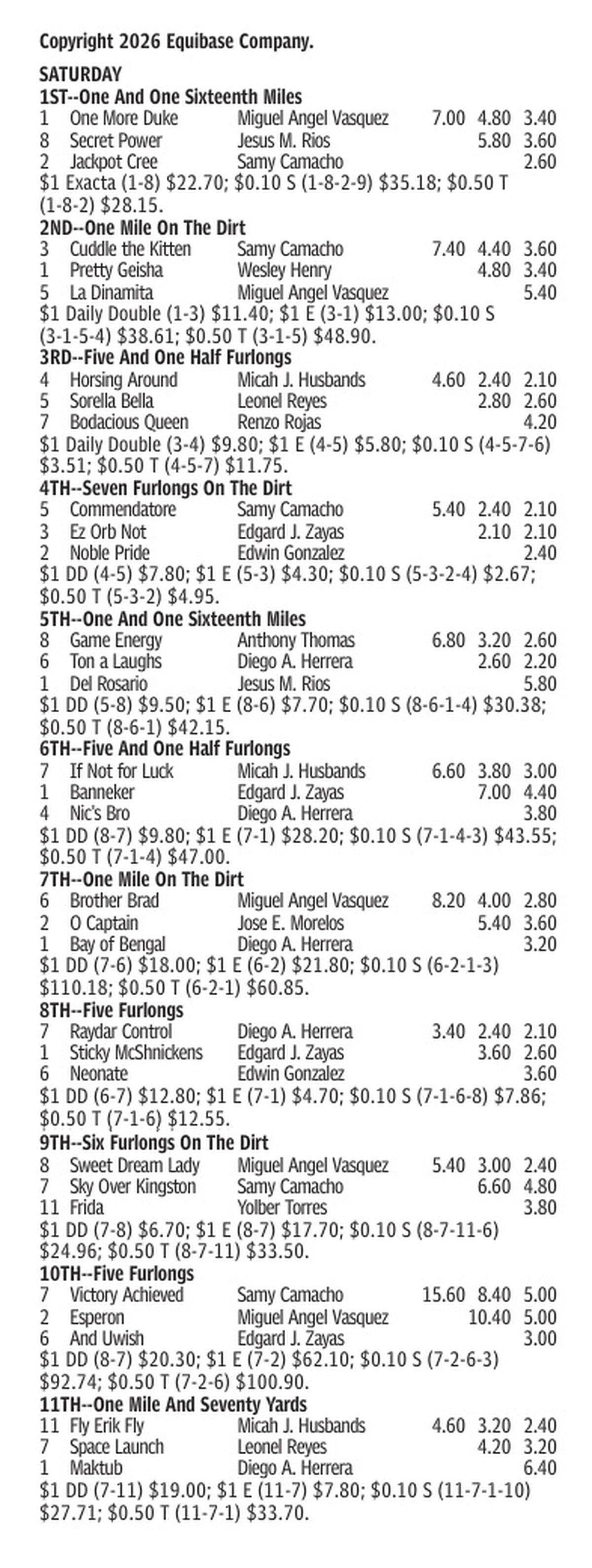 Gulfstream Park Results for May 30, 2026