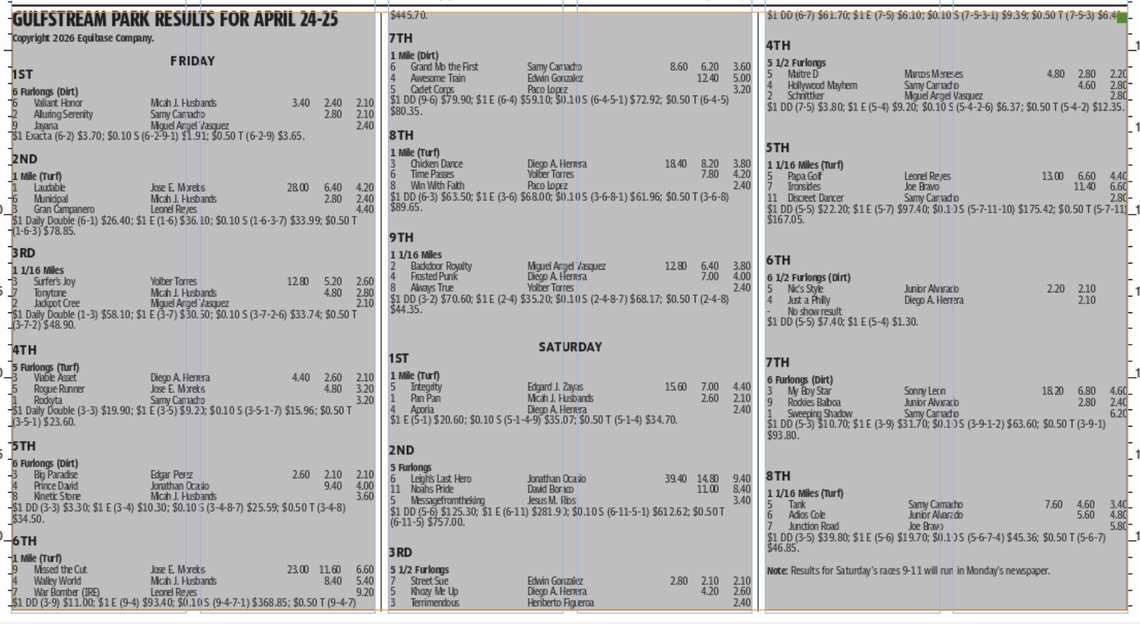 Gulfstream Park horse racing results for April 24-25