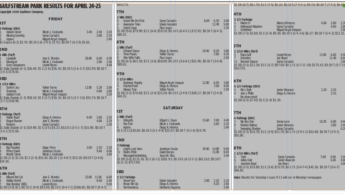 Gulfstream Park horse racing results for April 24-25