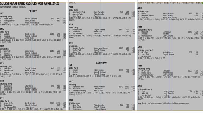 Gulfstream Park horse racing results for April 24-25