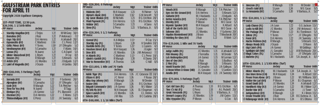 Gulfstream Park horse racing entries for April 11 (10 races).