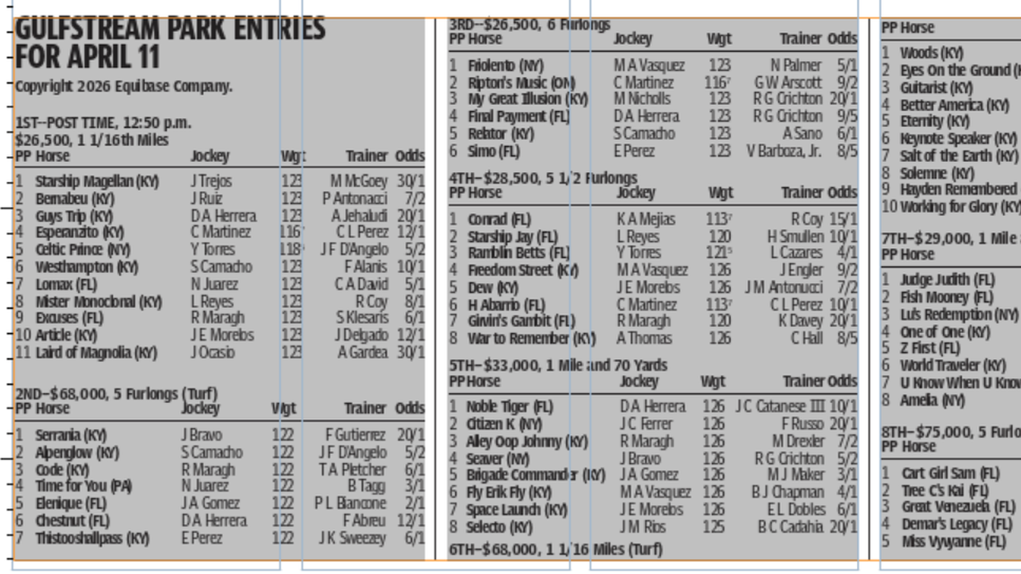 Gulfstream Park horse racing entries for April 11 (10 races)