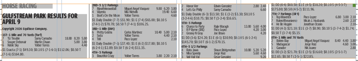 Gulfstream Park horse racing results for April 9 (8 races).