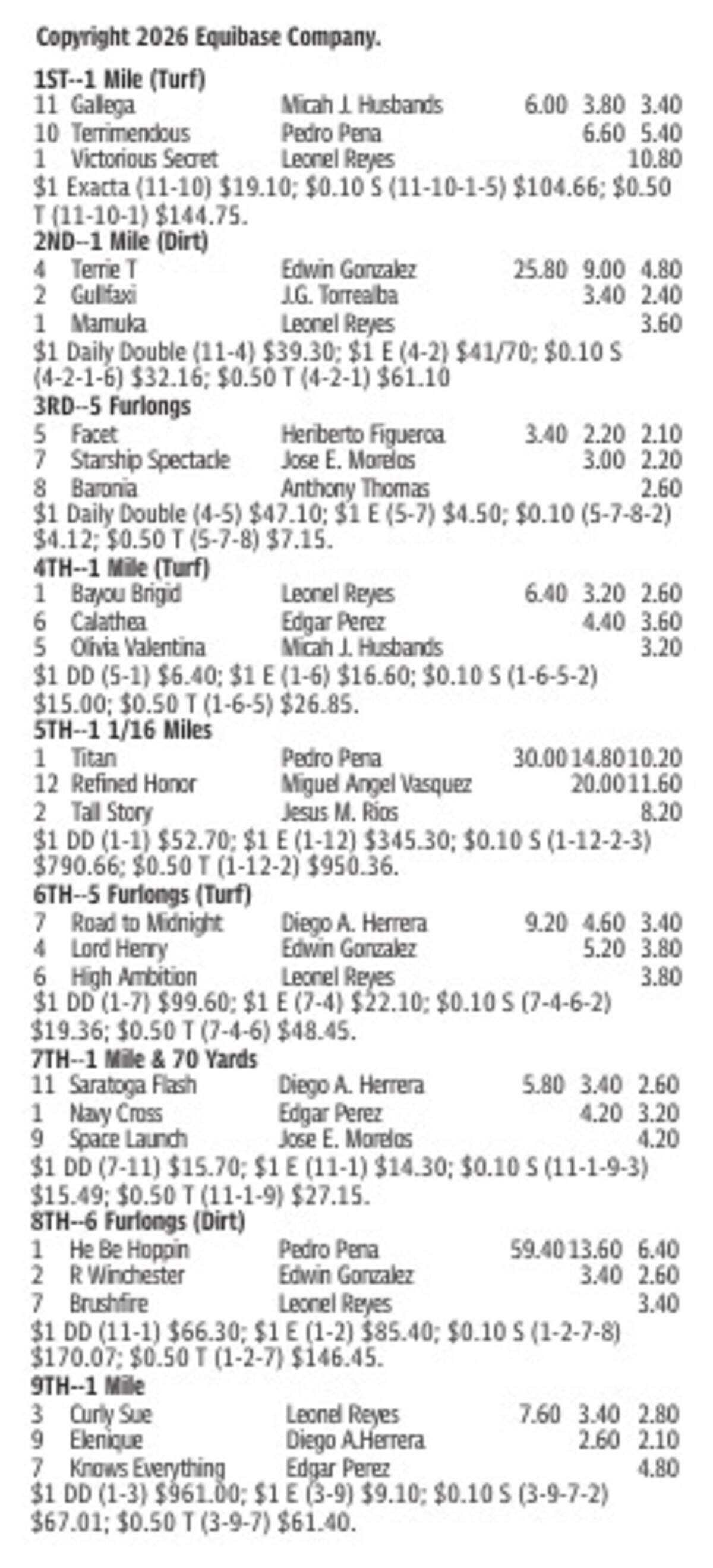 Gulfstream Park Results for July 13, 2026