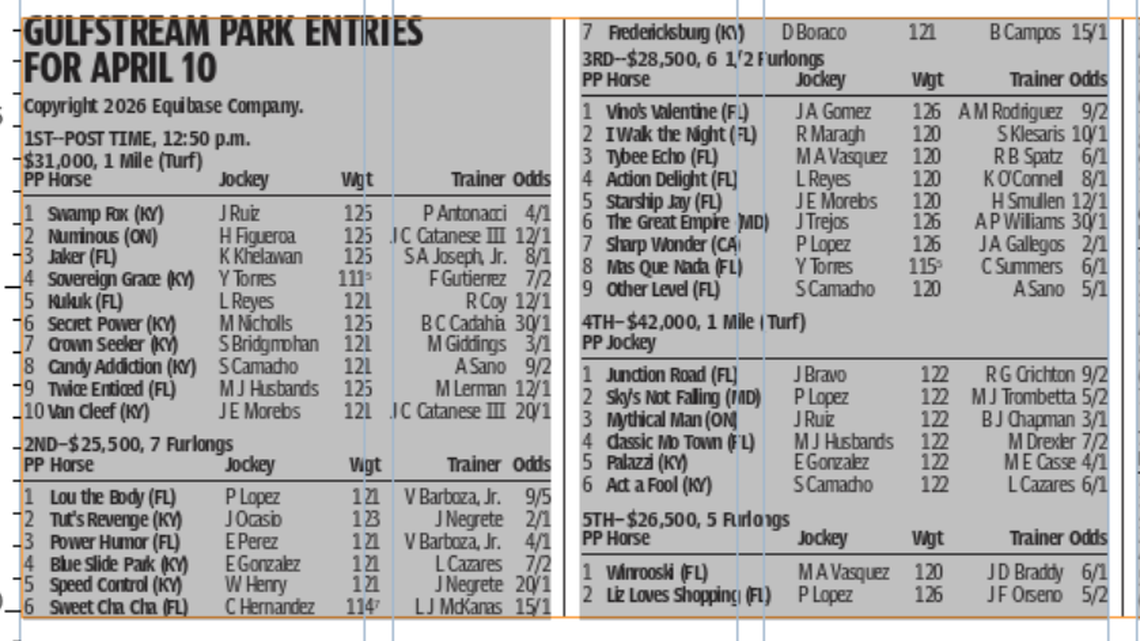 Gulfstream Park horse racing entries for April 10 (9 races)