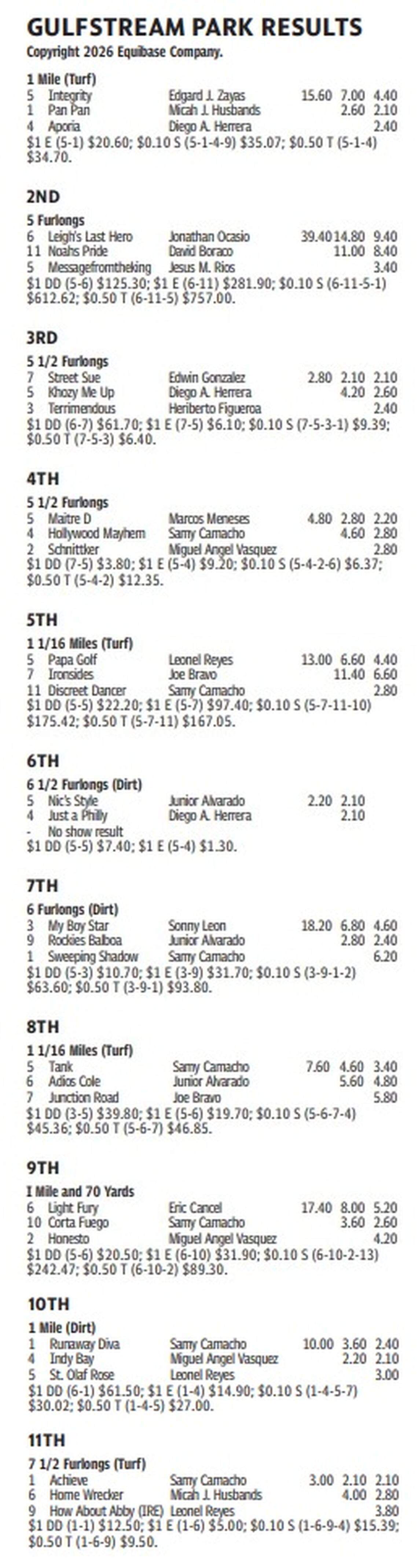 Gulfstream Park Results for April 25, 2026