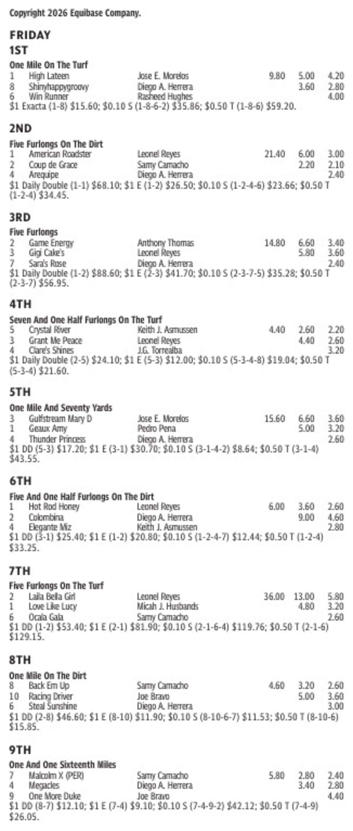 Gulfstream Park Results for July 3, 2026