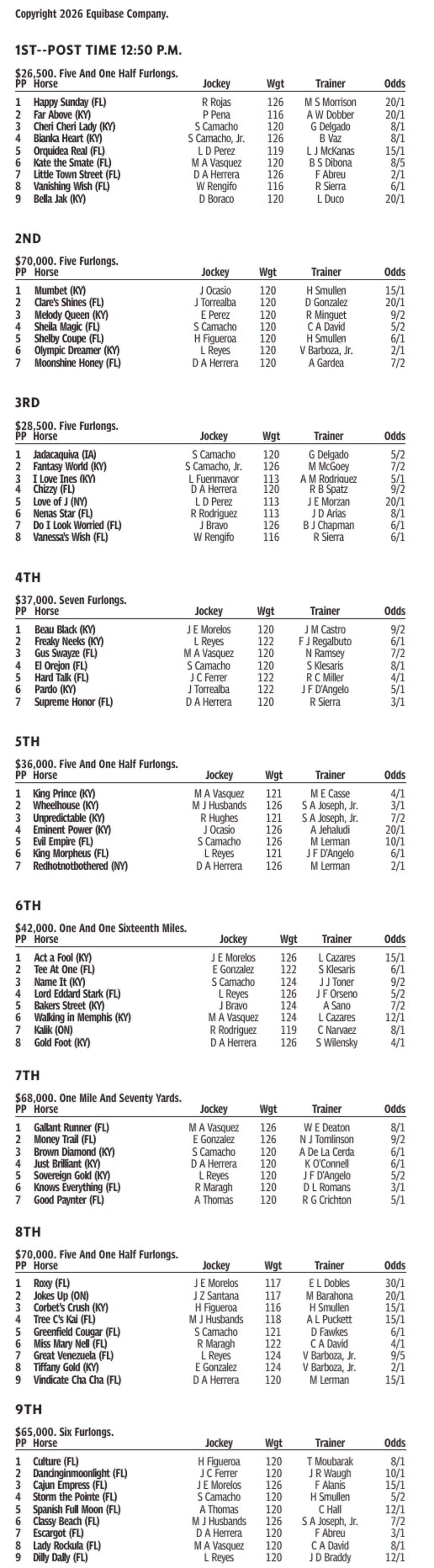 Gulfstream Park Entries for June 14, 2026