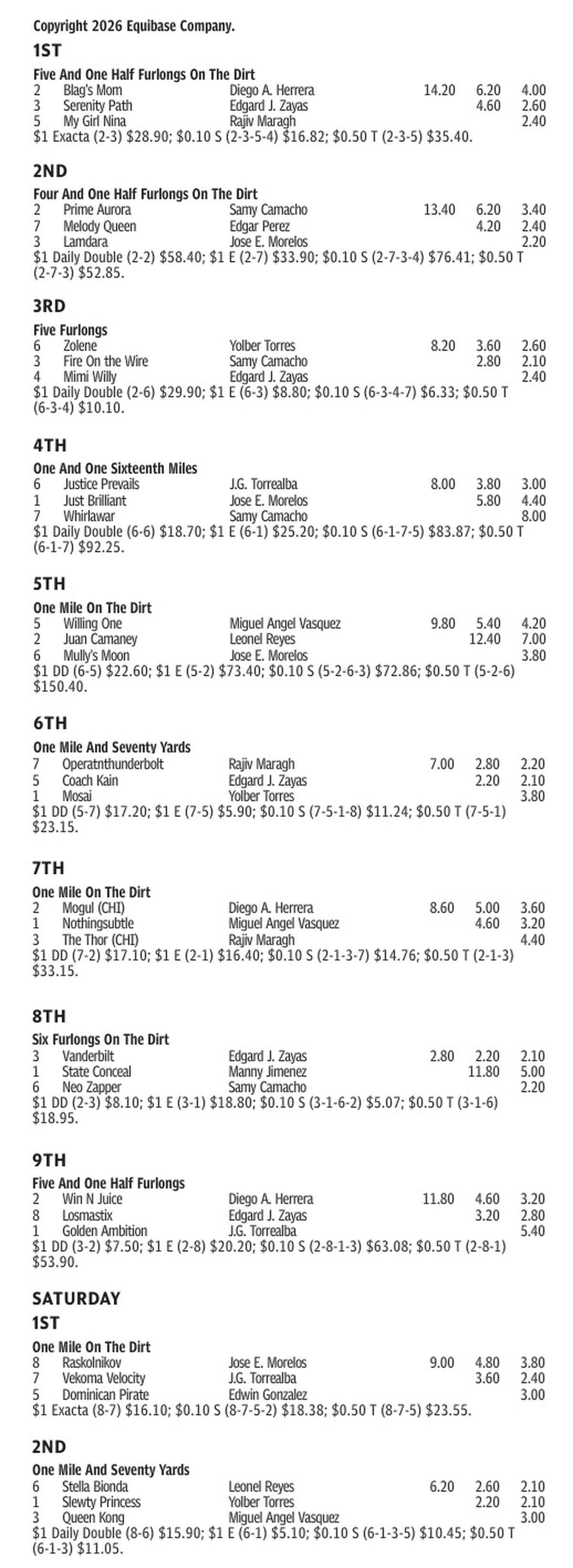 Gulfstream Park Results for May 29, 2026
