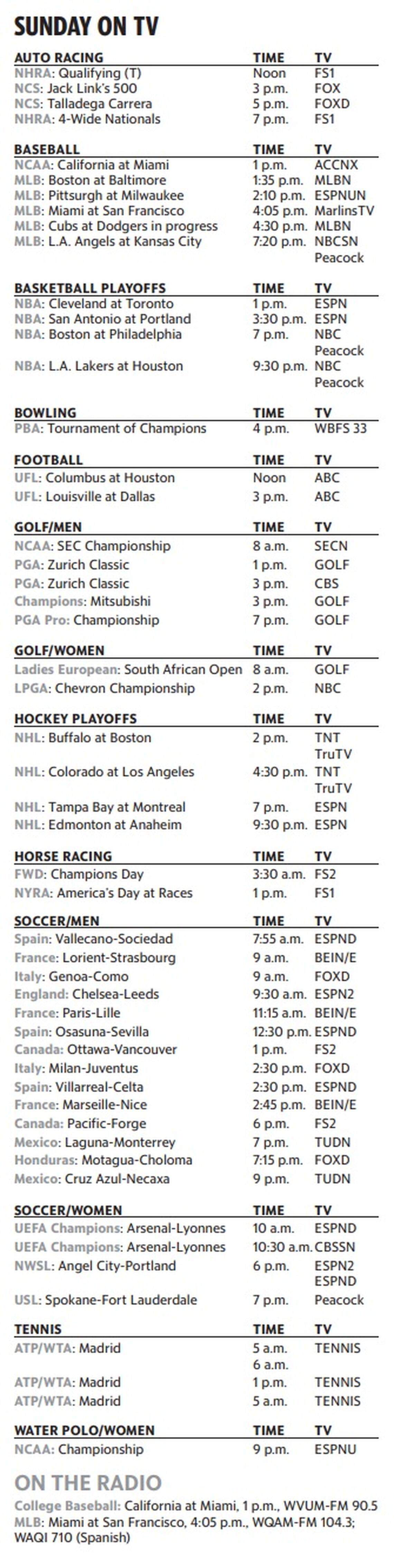 Sunday, April 26, 2026