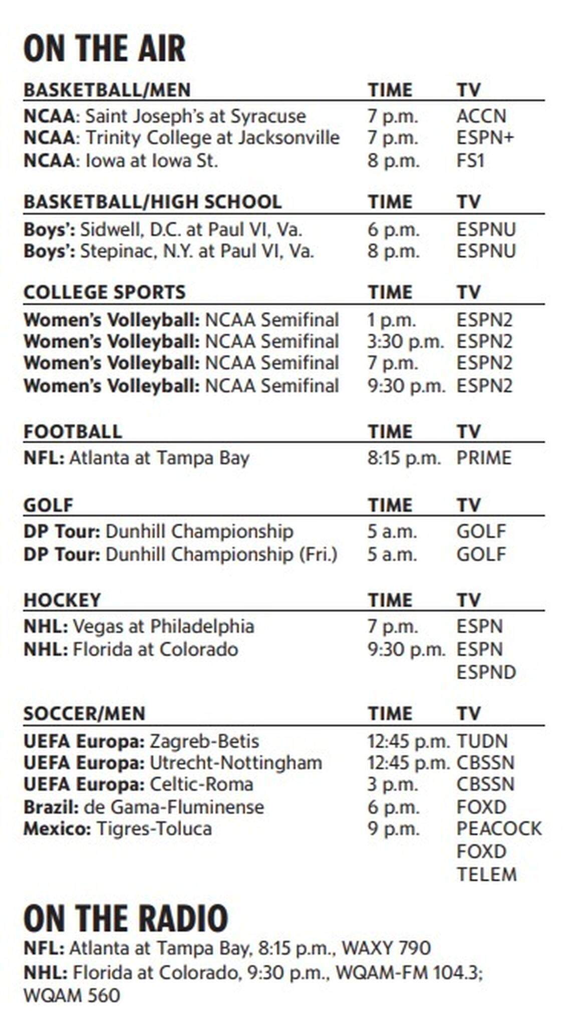 Sports on TV: Thursday, Dec. 11, 2025