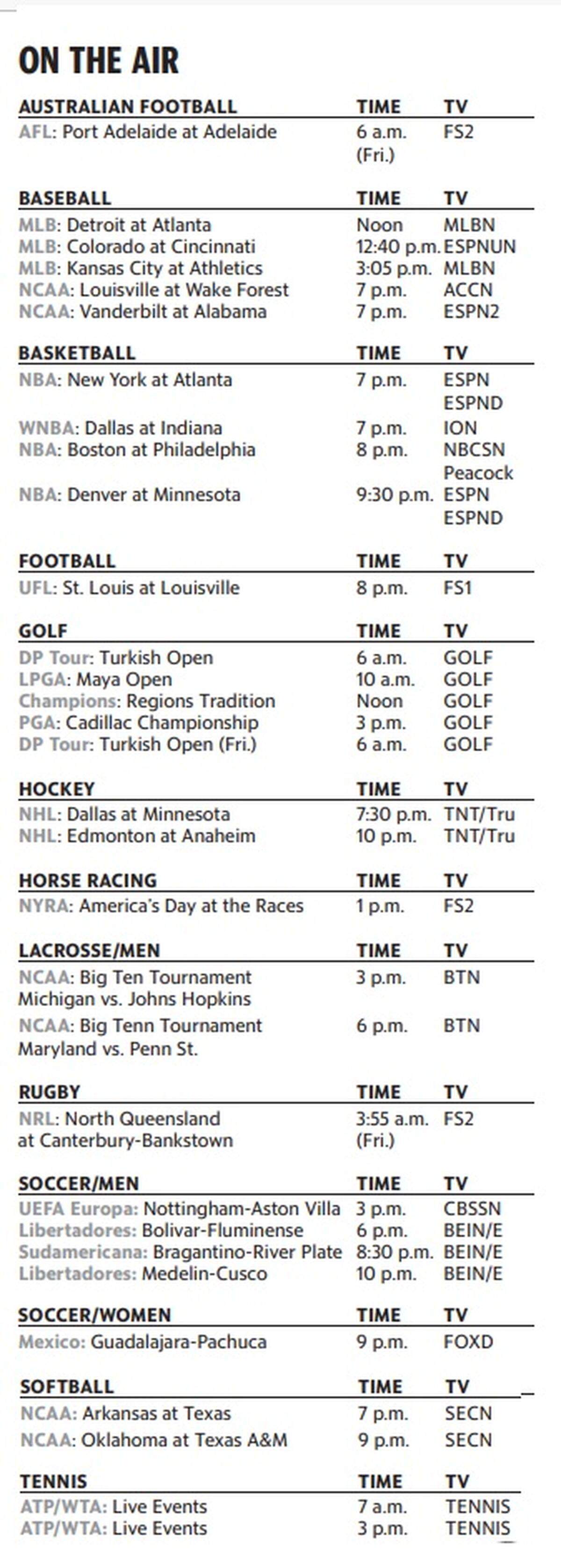 Thursday, April 30, 2026