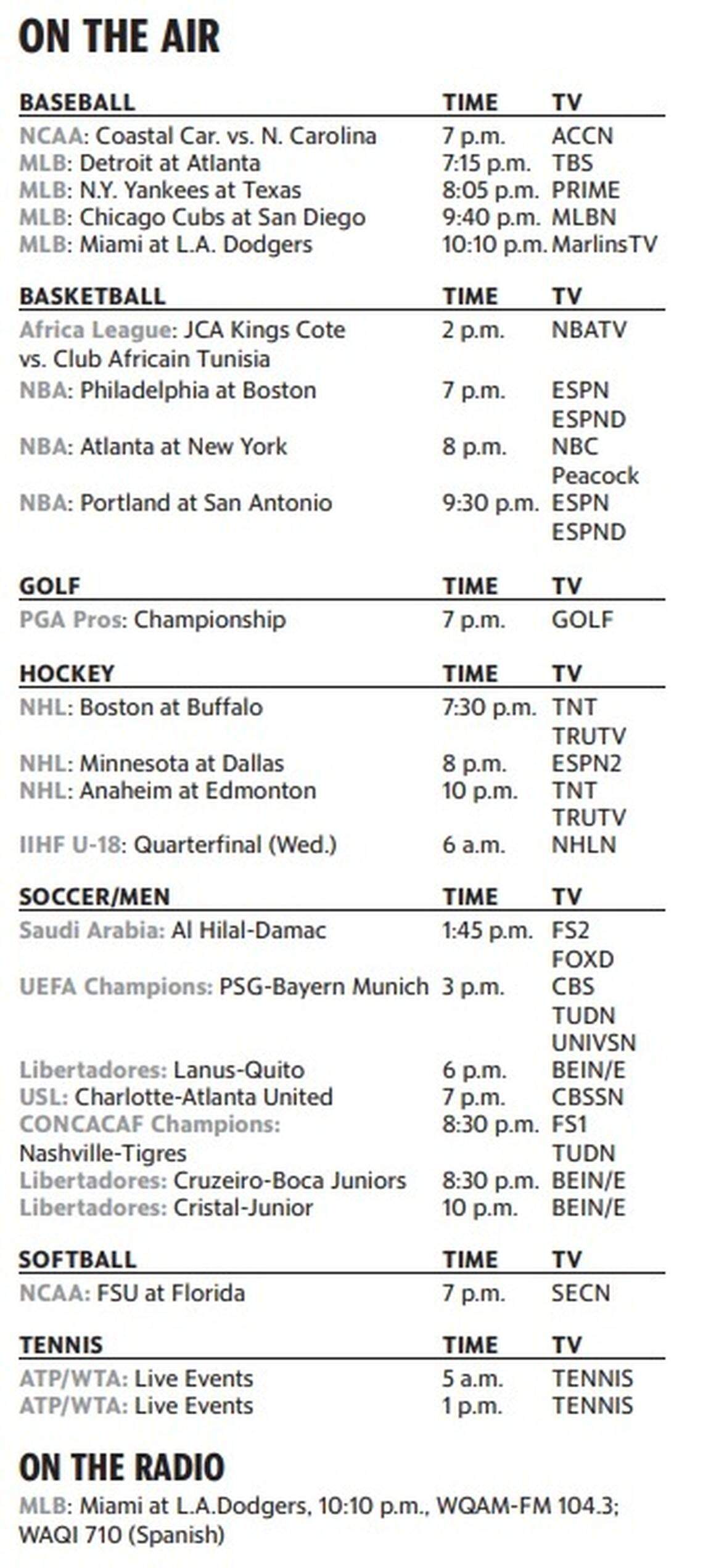 Tuesday, April 28, 2026